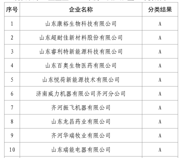 1658901682414890.png image.png